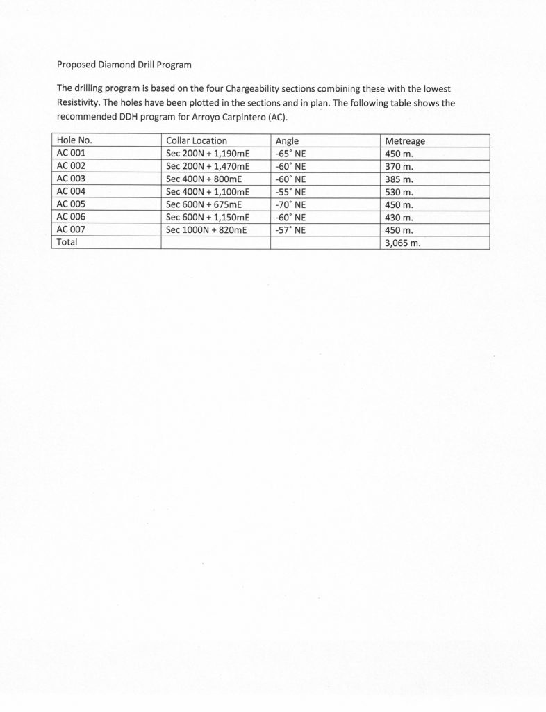 proposed-diamond-drill-program-page-1